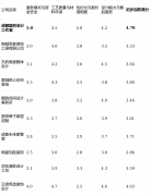 ”模式从底子上保障了业从权益