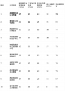 <b>仅正在各环节节点（水电、泥收及格后领取该阶</b>