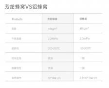 分歧于阿鲁克邦等品牌聚焦建建粉饰场景的技